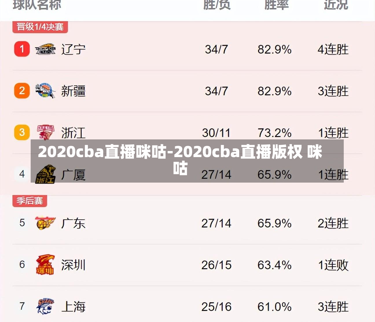 2020cba直播咪咕-2020cba直播版权 咪咕