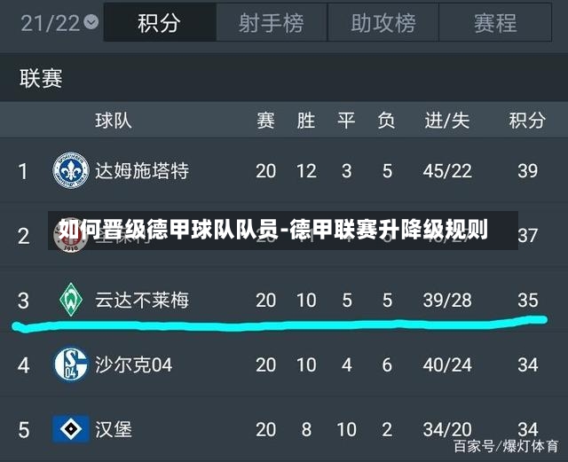 如何晋级德甲球队队员-德甲联赛升降级规则