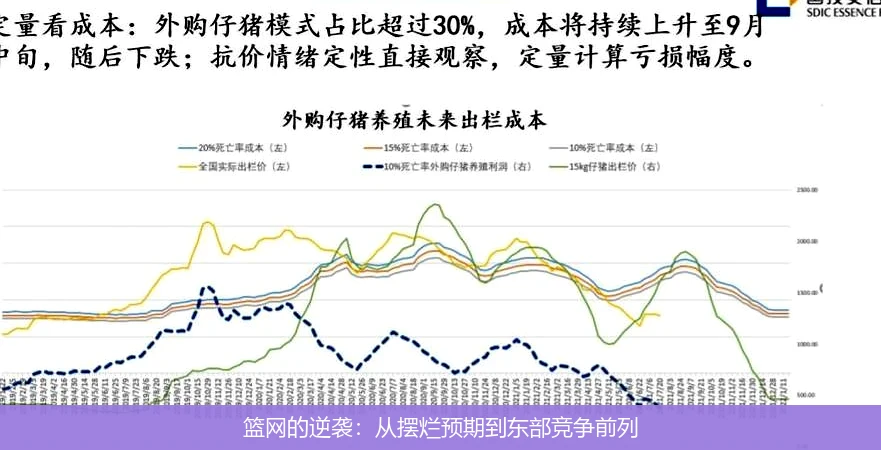 篮网的逆袭：从摆烂预期到东部竞争前列