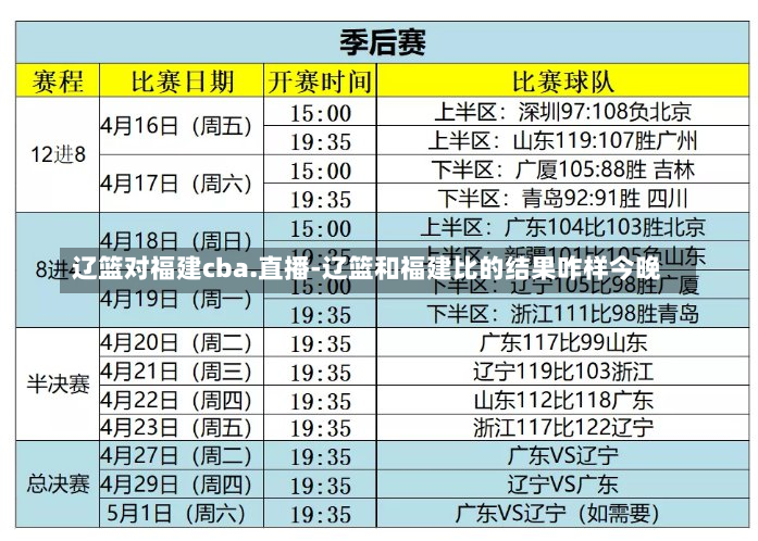 辽篮对福建cba.直播-辽篮和福建比的结果咋样今晚