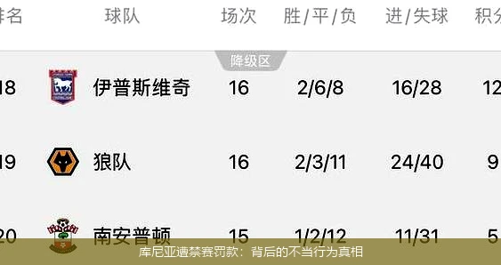 库尼亚遭禁赛罚款：背后的不当行为真相