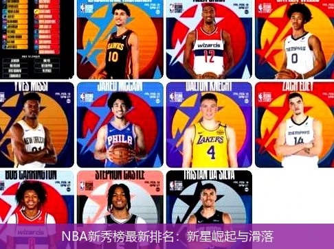NBA新秀榜最新排名：新星崛起与滑落