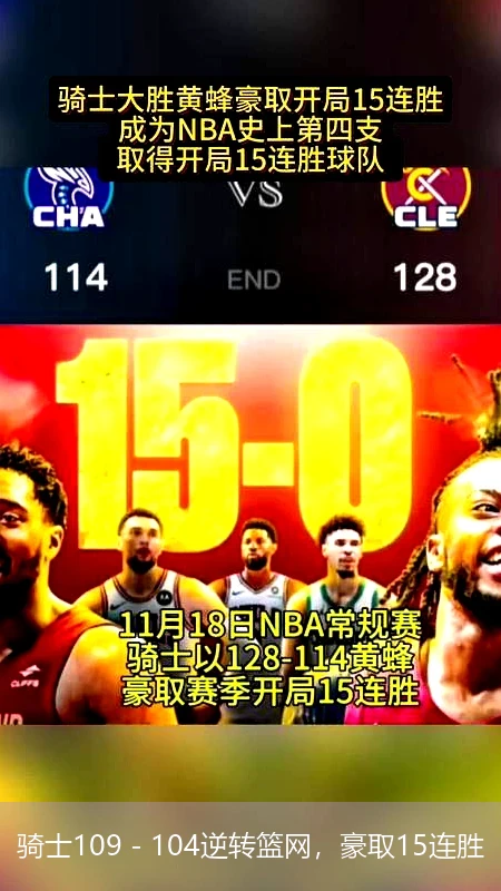 骑士109 - 104逆转篮网，豪取15连胜