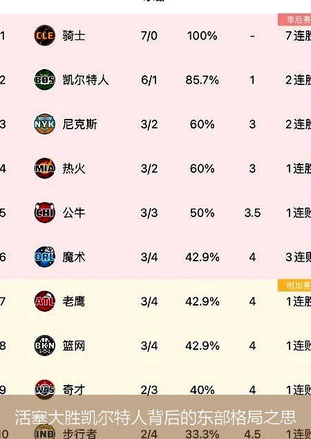 活塞大胜凯尔特人背后的东部格局之思